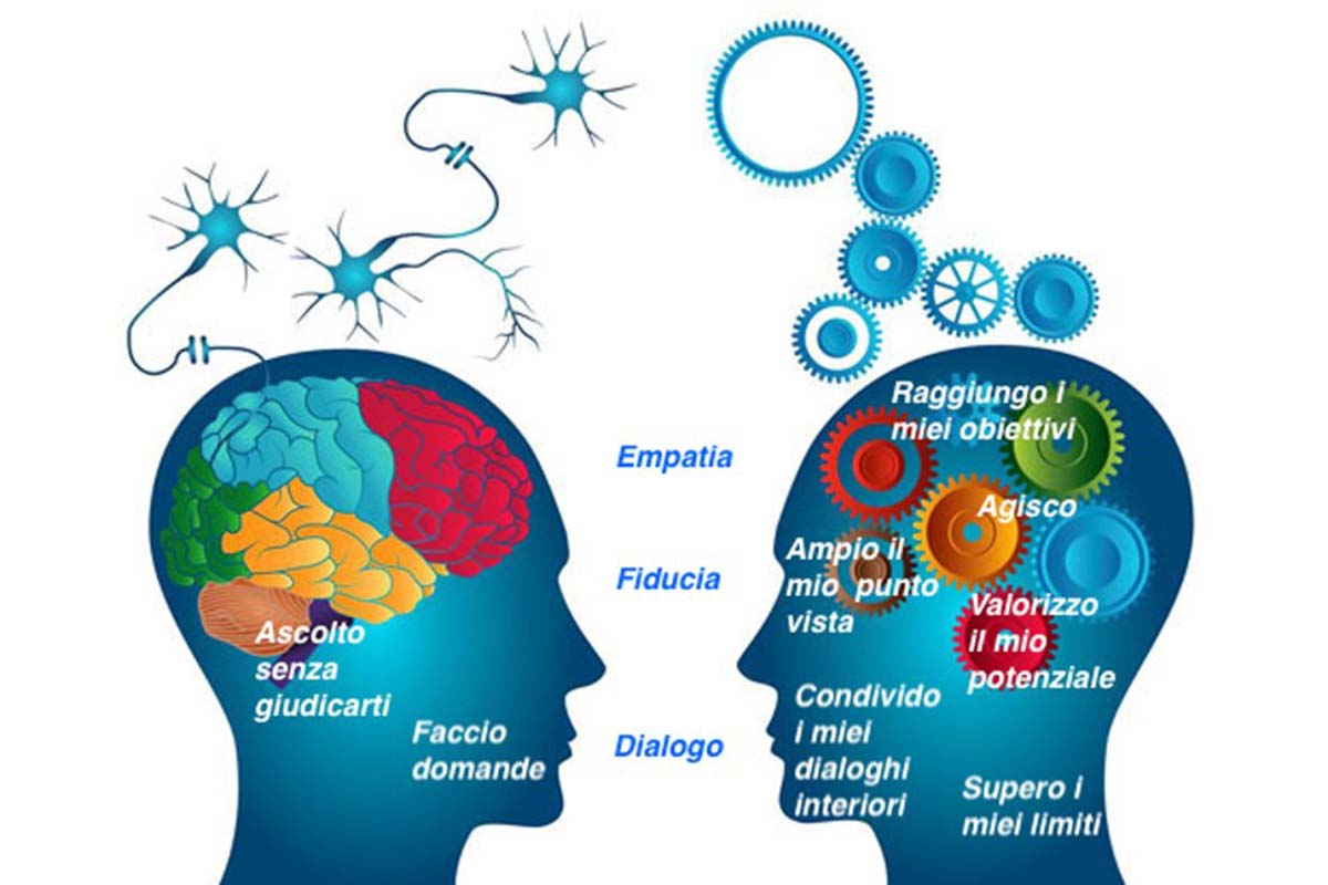 Dimostrazione di una seduta di coaching