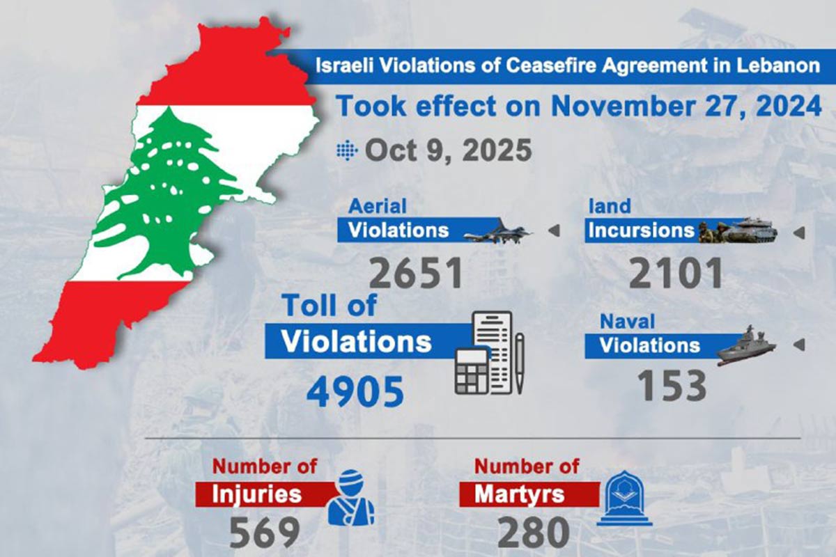 Con gli accordi su Gaza cesseranno anche le aggressioni in Libano?